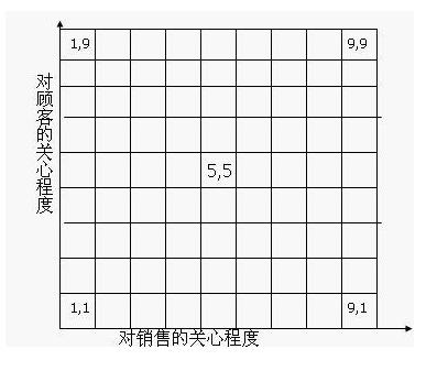 东西方思维大碰撞：推销方格理论与河图洛书