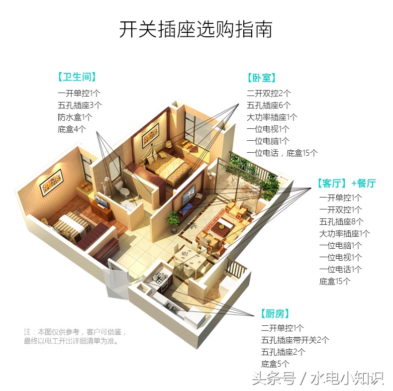 单控双控三控多控开关接线图,双控改单控三控开关的接线方法