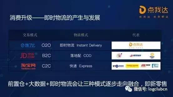 点我达众包模式,点我达众包平台怎么样