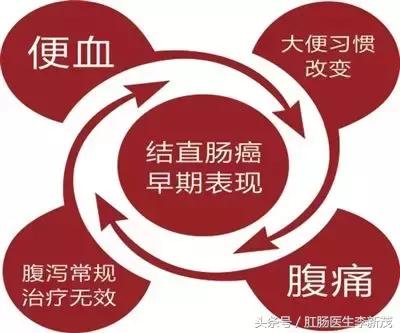 便血和脾有关系吗,最近辣椒吃多了上火便血怎么回事