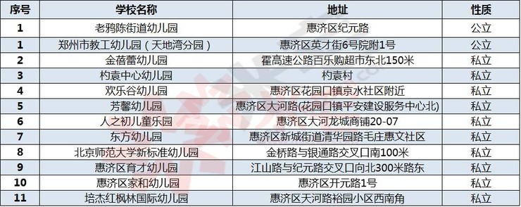 配套房与一般房价有什么区别,配套房价格
