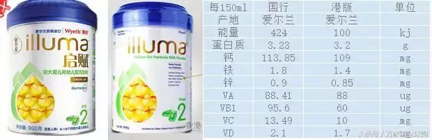 国行奶粉和国产奶粉区别,国行奶粉和国产奶粉到底哪个好