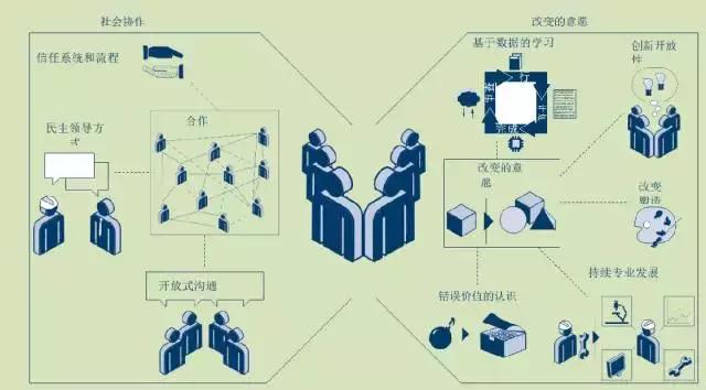 工业4.0拥有巨大潜力总结,工业4.0排名