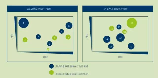工业4.0拥有巨大潜力总结,工业4.0排名
