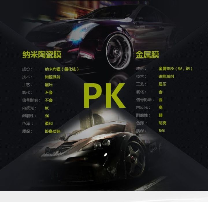 买新车4s店送的贴膜哪种好,4s店送的膜是什么膜