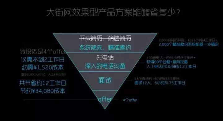 创业8年的成果,大街网融资项目