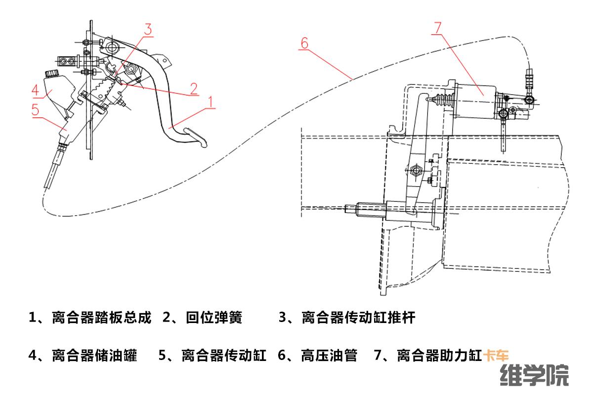 离合器打滑原因和解决办法,离合器打滑正确的调整方法