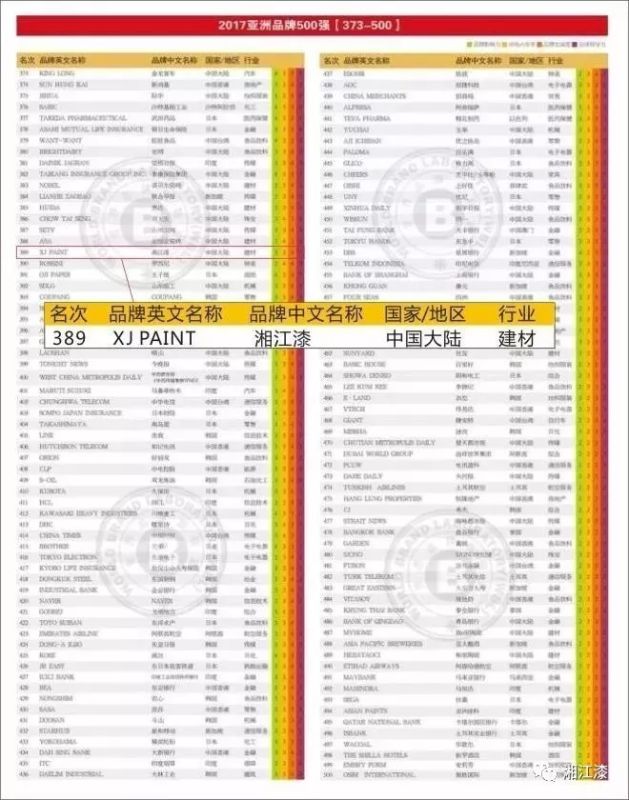 湘江涂料集团最新消息,湘江涂料