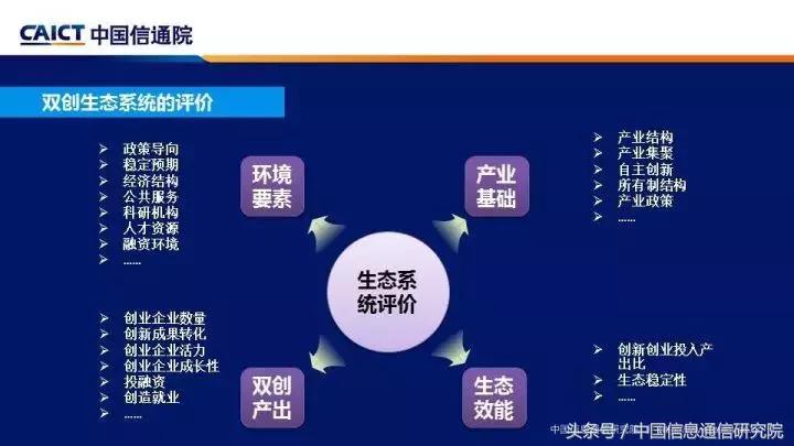 创业创新ppt亮点,比较好的创新创业ppt