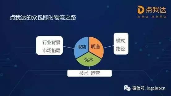 点我达众包模式,点我达众包平台怎么样