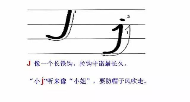 26个英语字母规范书写及美观方法,零基础学英语26个英文字母书写