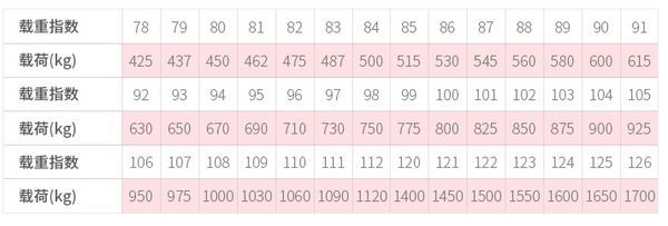 车轮胎品牌排行前十名,车轮胎十大名牌排名