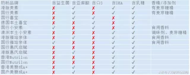 国行奶粉和国产奶粉区别,国行奶粉和国产奶粉到底哪个好