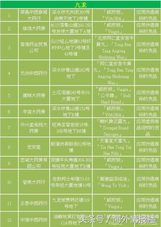 香港假化妆品案例,海关查获的假化妆品