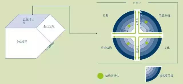 工业4.0拥有巨大潜力总结,工业4.0排名