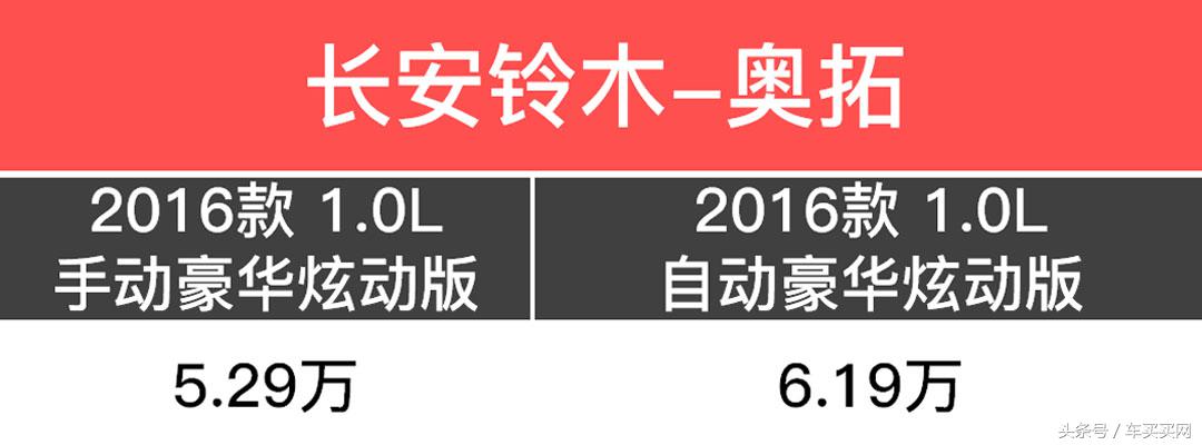 万元代步车最佳选择自动挡,4万自动挡二手车推荐买不
