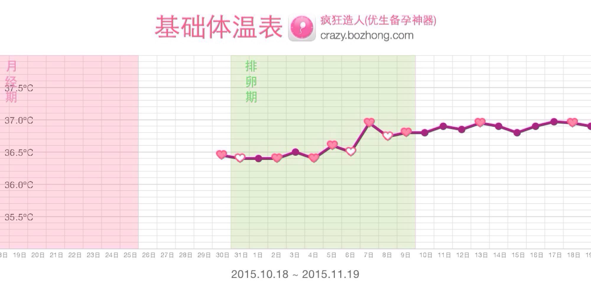 按照地心引力，这样做能让小蝌蚪们更接近子宫口