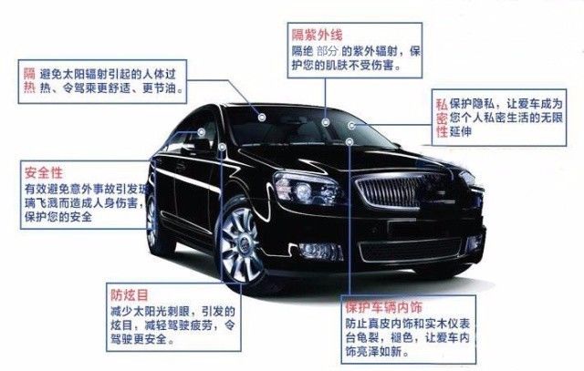 买新车4s店送的贴膜哪种好,4s店送的膜是什么膜