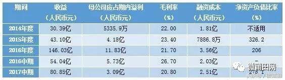 莆田身价千亿的隐形富豪,从打工仔到千亿资产莆田首富