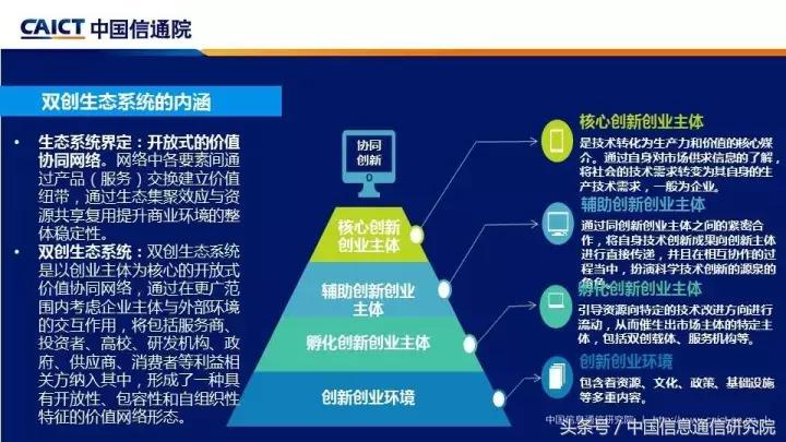 创业创新ppt亮点,比较好的创新创业ppt