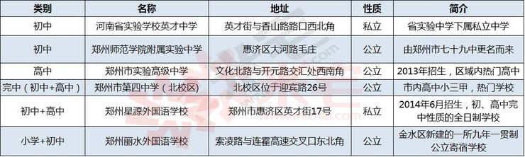 配套房与一般房价有什么区别,配套房价格