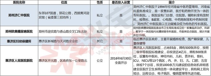 配套房与一般房价有什么区别,配套房价格