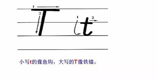 26个英语字母规范书写及美观方法,零基础学英语26个英文字母书写