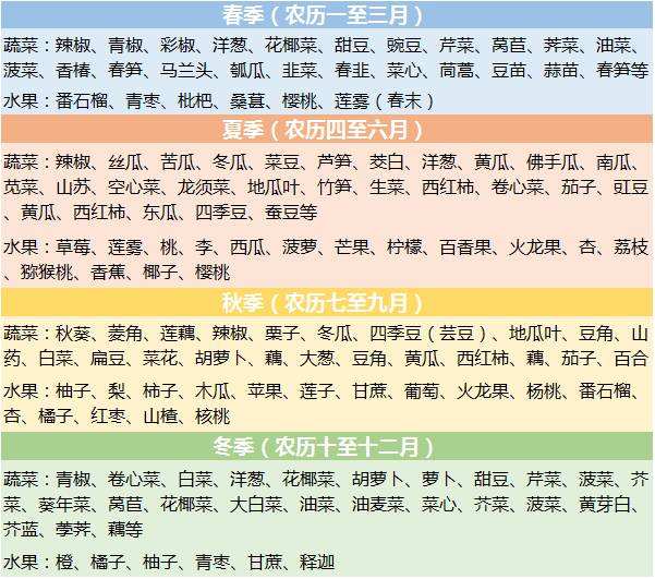 清朝皇帝御膳菜谱,清朝宫廷养生秘方