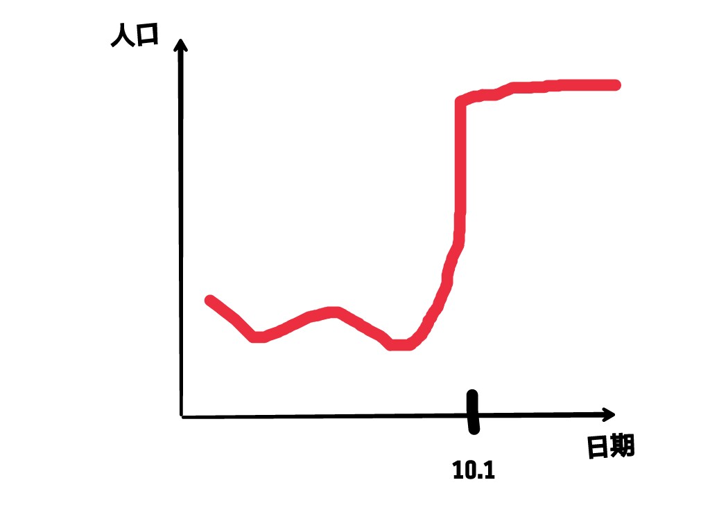 外婆家测评,测评外婆家