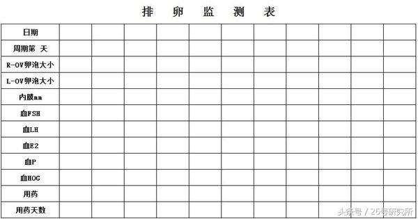 不孕不育吧,我有不孕症