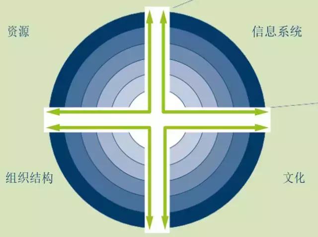 工业4.0拥有巨大潜力总结,工业4.0排名
