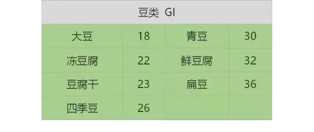 gi减肥原理,减肥gi和gl值是什么意思