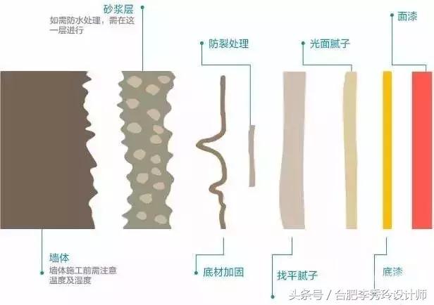墙壁严重发霉怎么再刷白,墙壁发霉怎么处理最有效