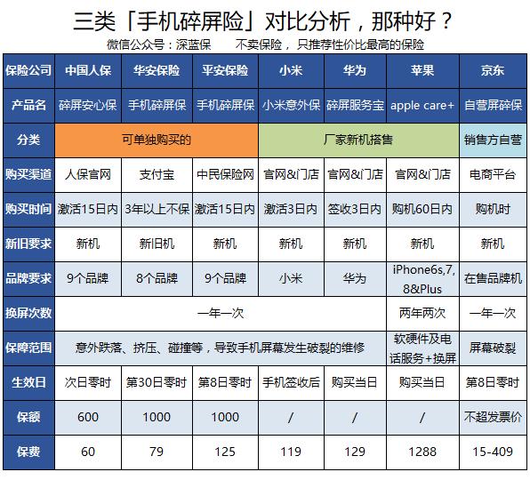 个人账户资金安全险,碎屏险买什么保险最划算