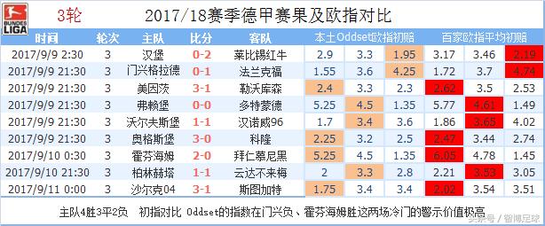 沙尔克德甲赛事分析,德甲第七轮集锦