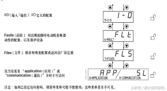 施耐德变频器恒压供水,水处理设备变频器