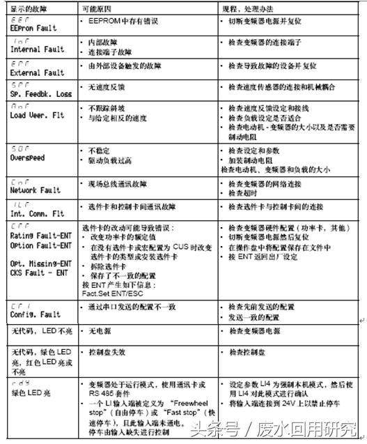 施耐德变频器恒压供水,水处理设备变频器