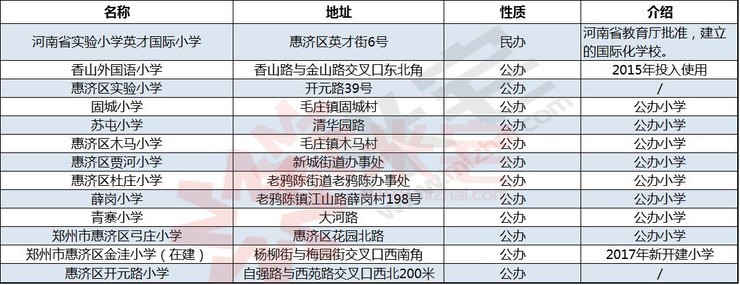 配套房与一般房价有什么区别,配套房价格