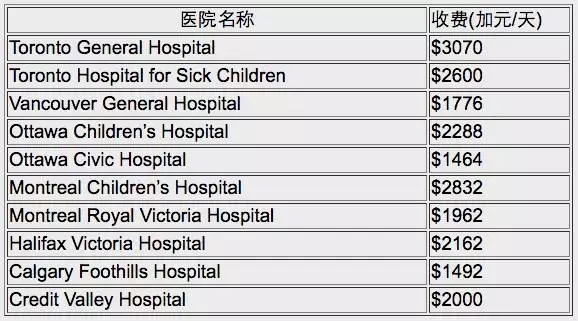 加拿大旅游保险理赔怎么申请,加拿大旅游保险