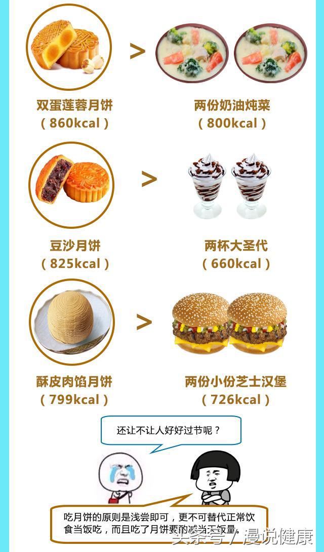 医院排长队不为看病只为买月饼,你可知一个月饼等于五个炸鸡腿?