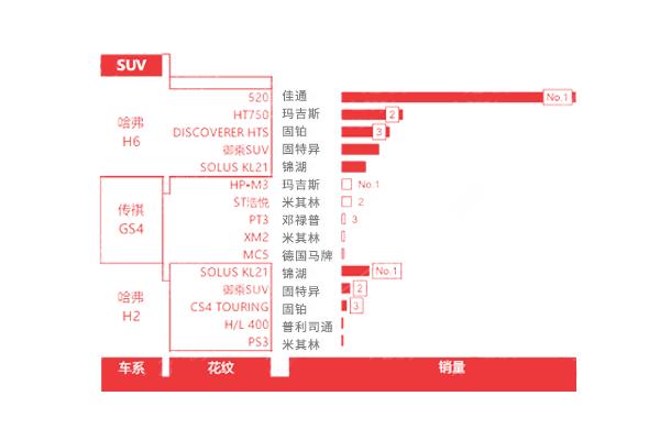 车轮胎品牌排行前十名,车轮胎十大名牌排名