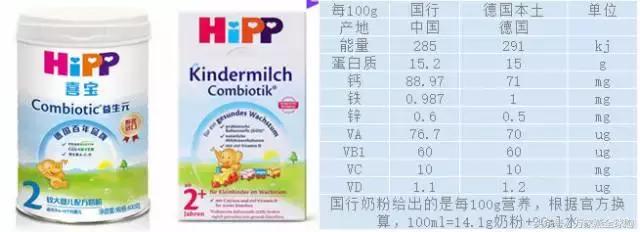 国行奶粉和国产奶粉区别,国行奶粉和国产奶粉到底哪个好