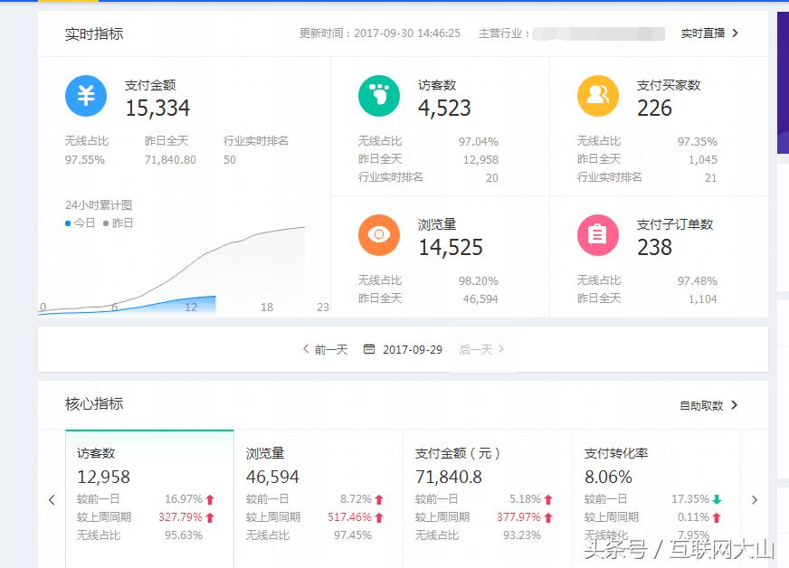小类目c店怎么做起来,小类目c店单量怎么才能起来
