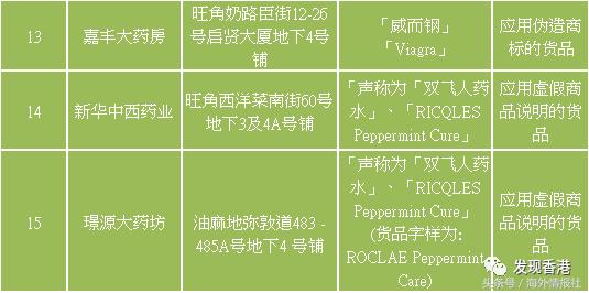 香港假化妆品案例,海关查获的假化妆品