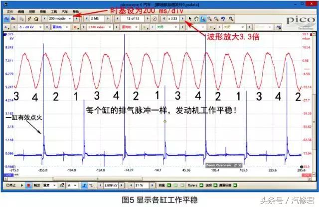 福特蒙迪欧防冻液漏水怠速发抖,06老款蒙迪欧怠速不稳原因
