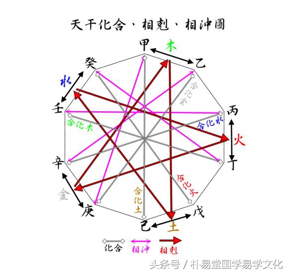 天干合的多地支冲害多,地支逢冲克对天干有多大影响