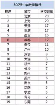 成都的教育比上海差很多吗,成都的教育真实吗