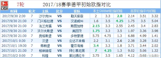 沙尔克德甲赛事分析,德甲第七轮集锦
