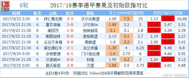 沙尔克德甲赛事分析,德甲第七轮集锦