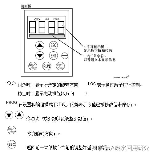 施耐德变频器恒压供水,水处理设备变频器